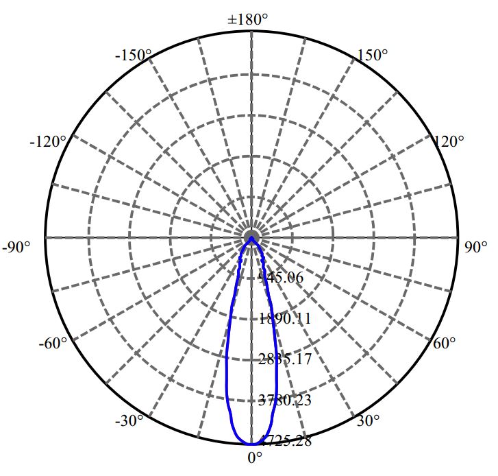 Nata Lighting Company Limited -  CXM-14-AC40 3-1546-A3